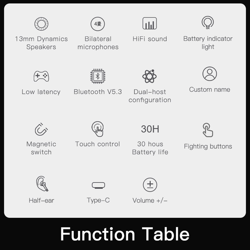 iKF Find Air 5 Generation  Noise Cancelling Earbud